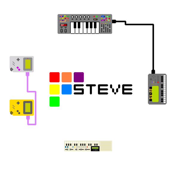 Файл:Steve - Adventures in Sound.png
